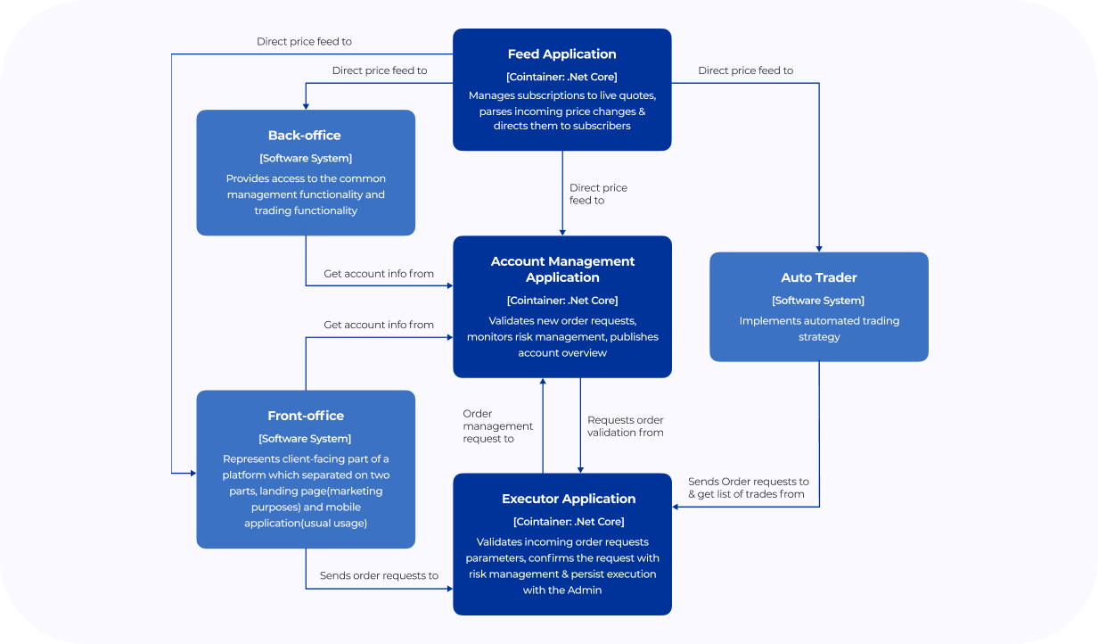 diagram-backend