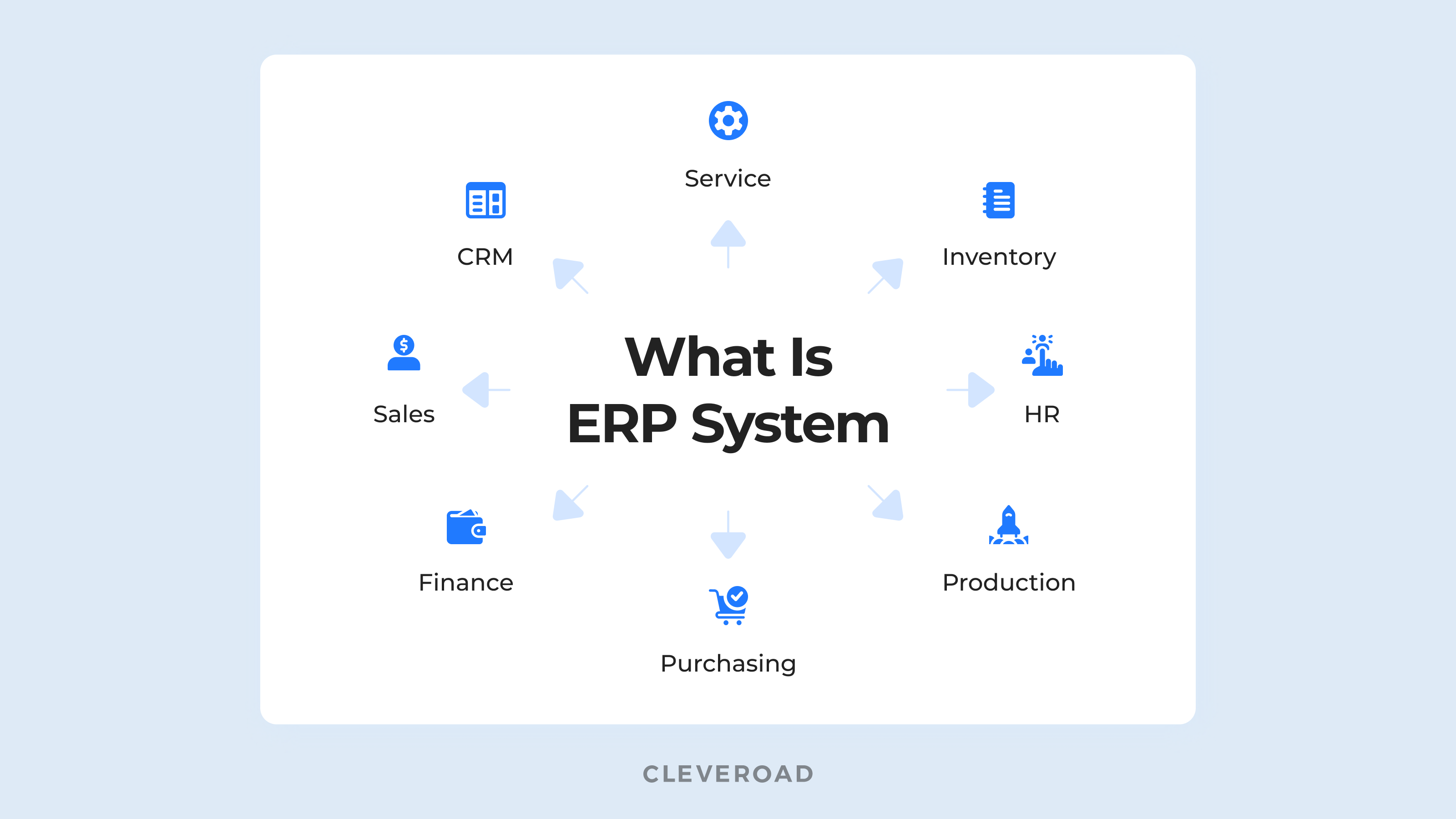 How To Build An Erp System From Scratch And Do It The Right Way