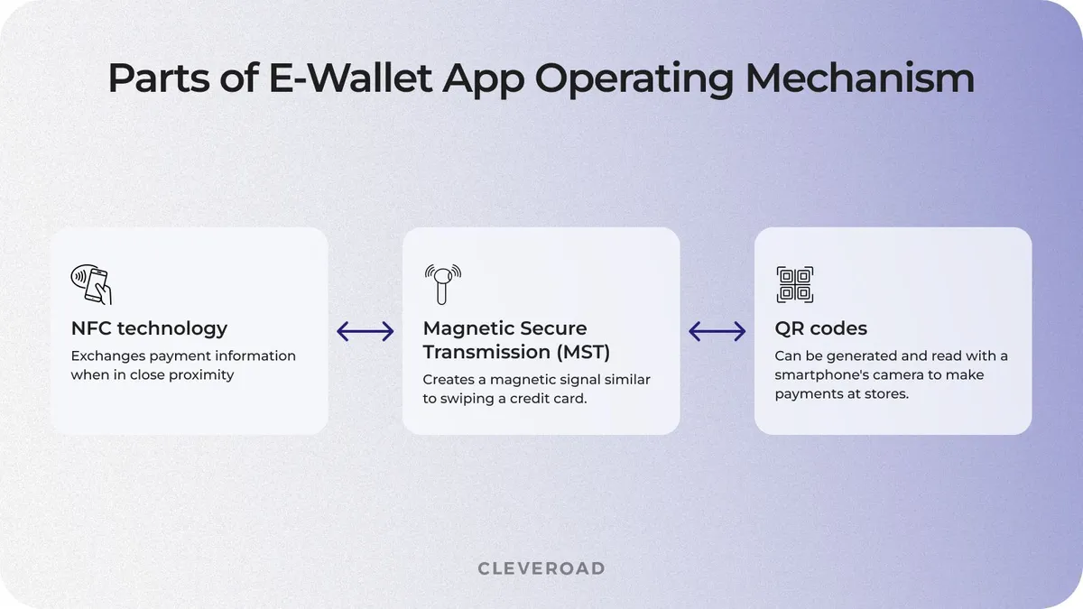 e wallet app development: mechanism parts