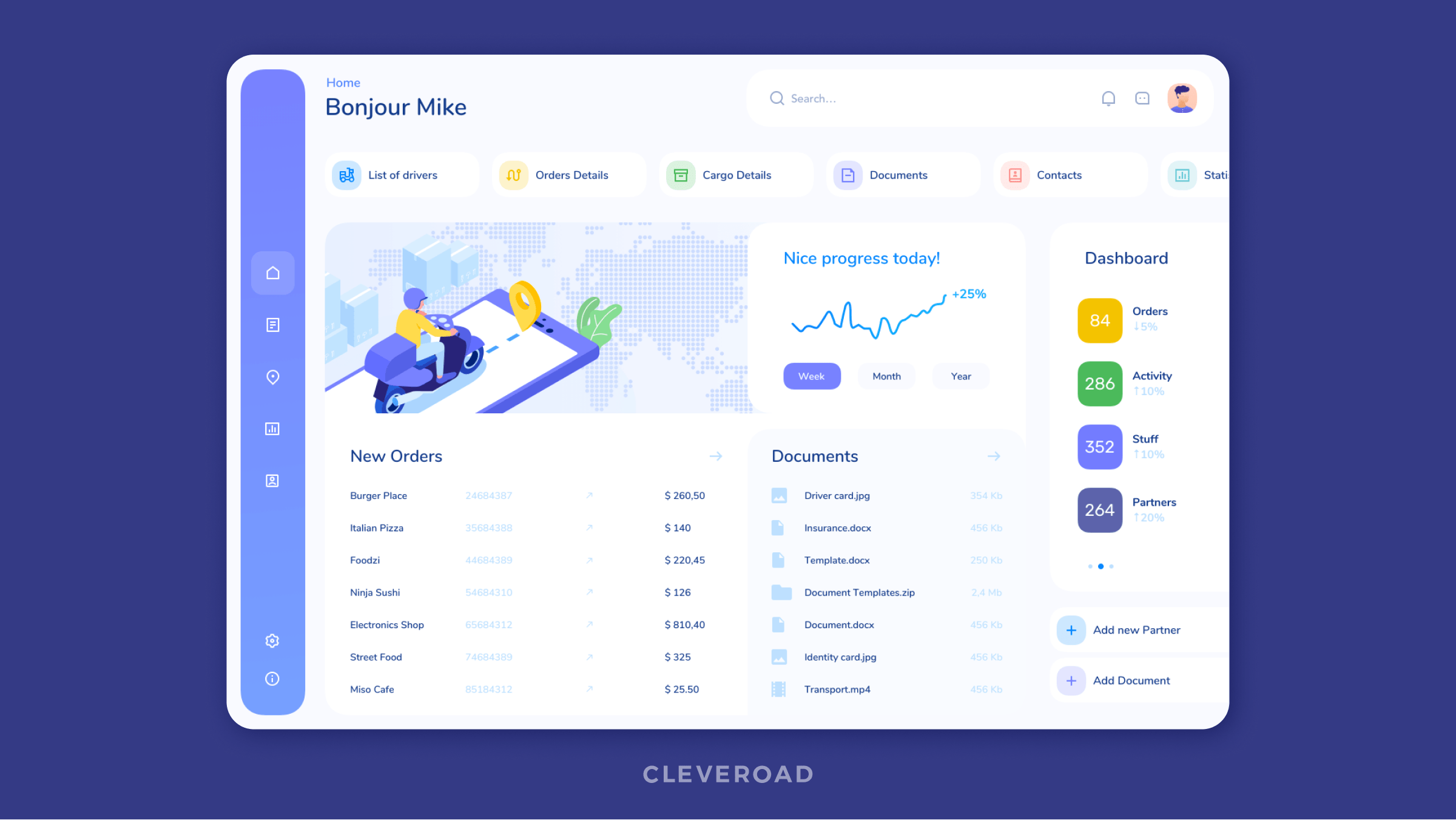 Admin panel for on-demand service