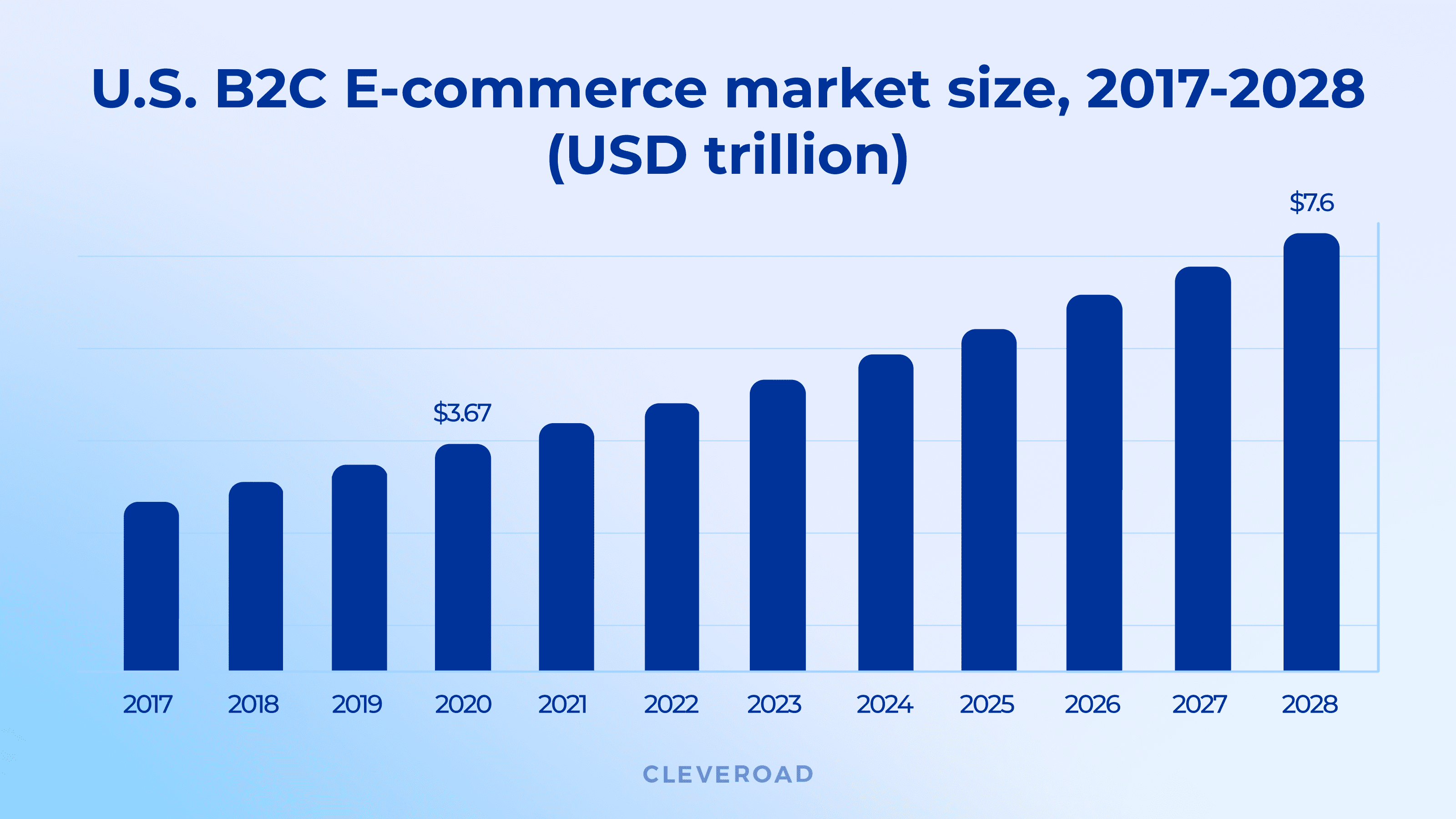 how-to-build-online-marketplace-in-2022-step-by-step-guide