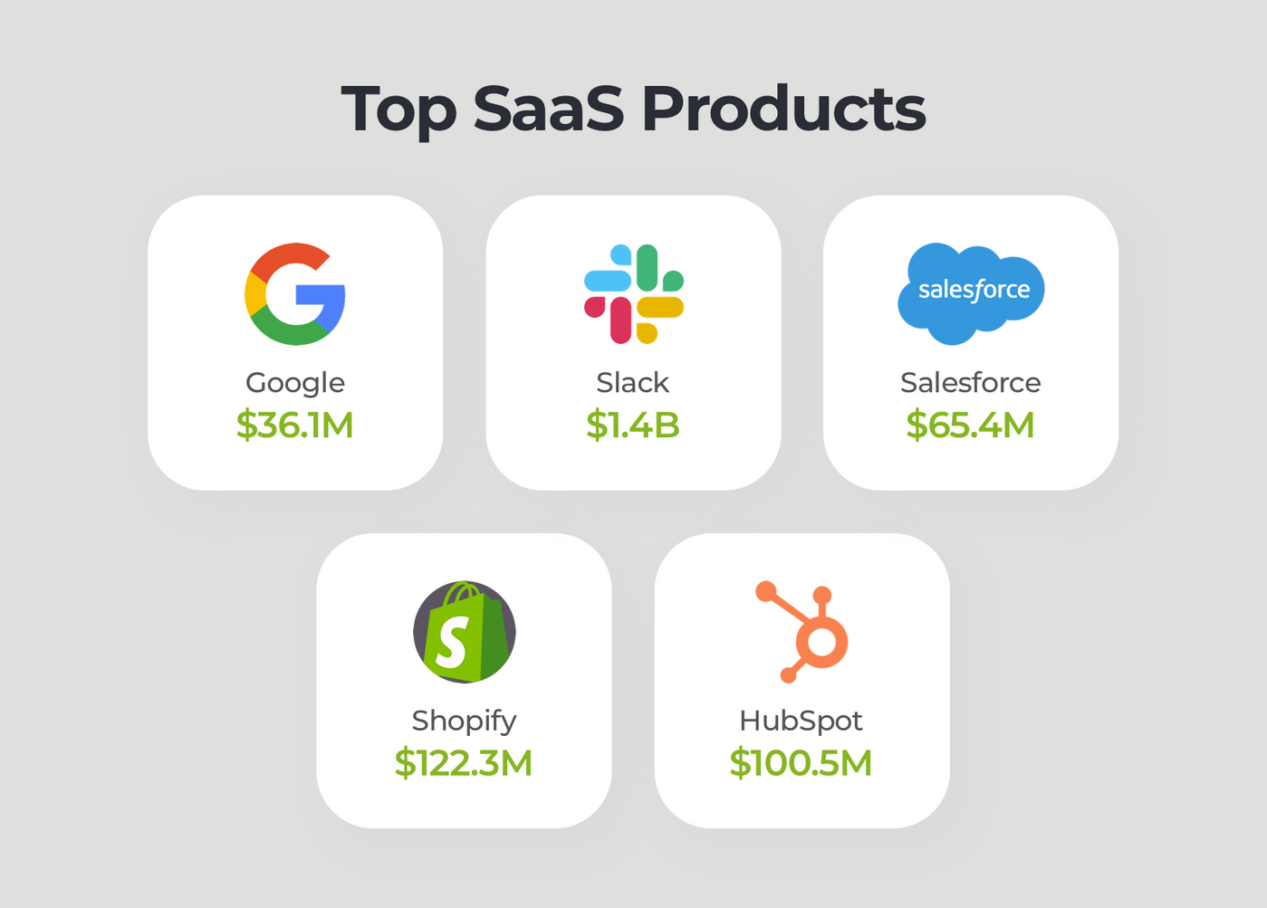 Saas product.