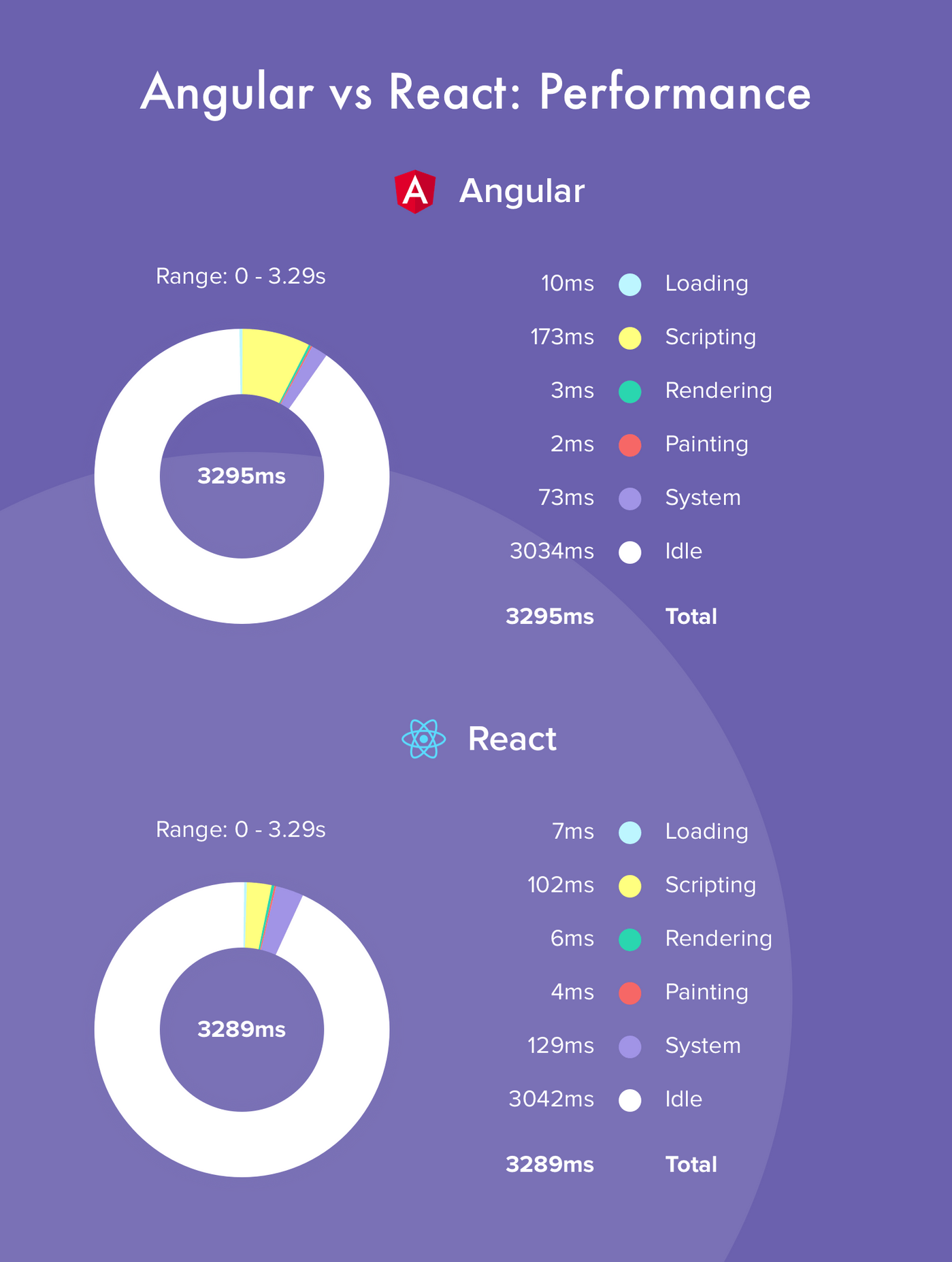 Angular Vs React Which Is Better And Why