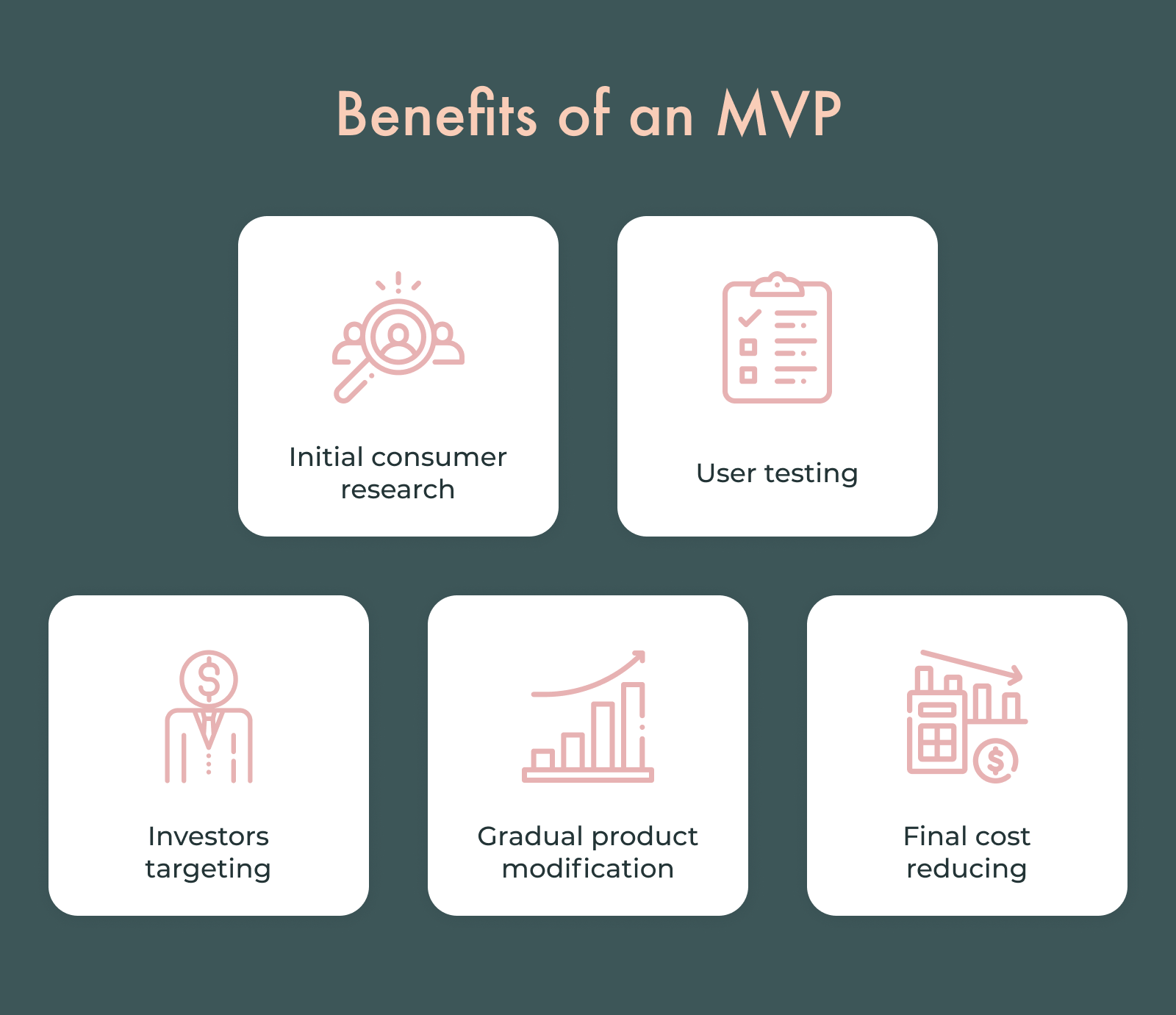 How to build an MVP Steps, Examples, and Benefits