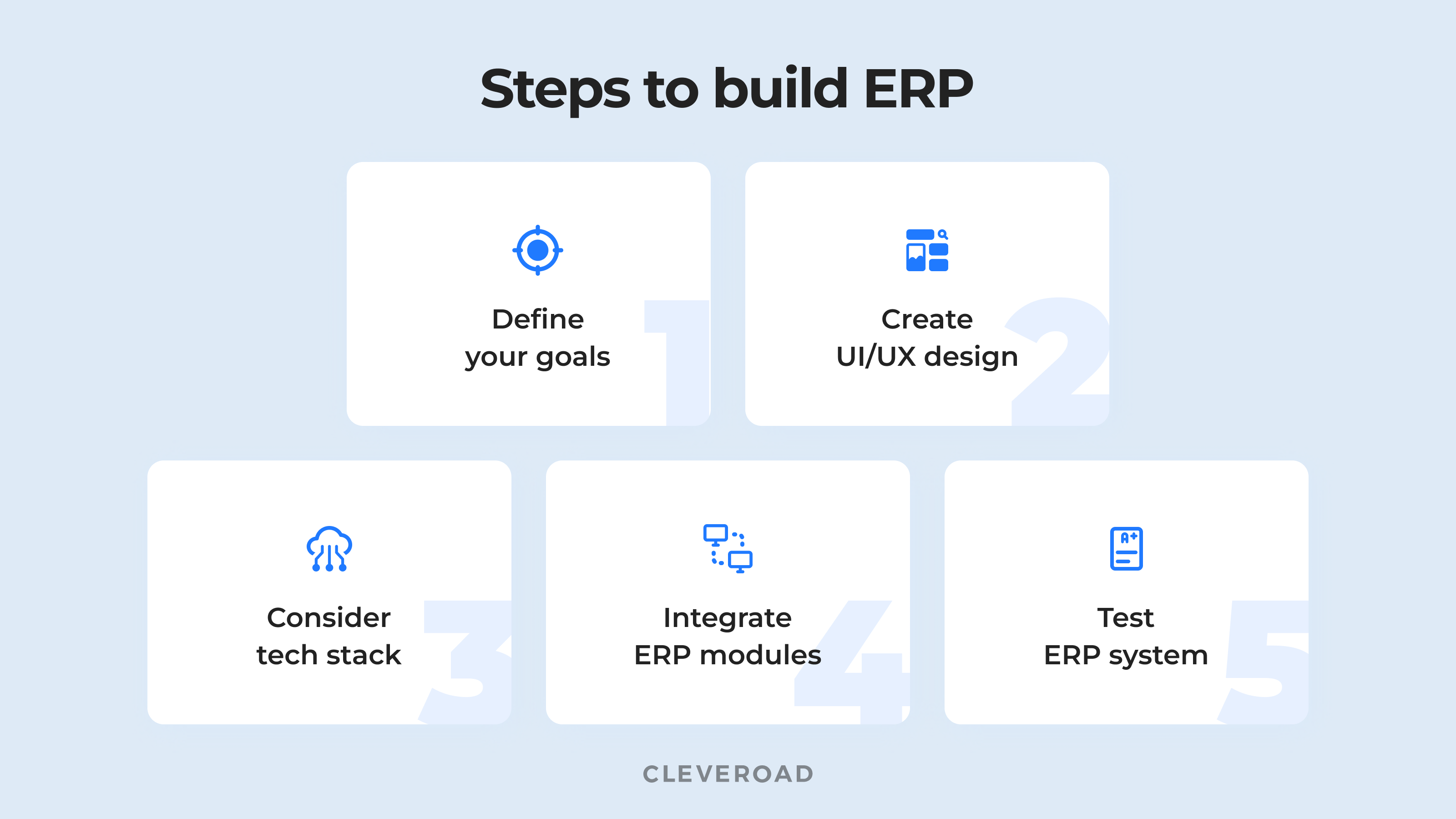 How to Build an ERP System From Scratch and Do It the Right Way