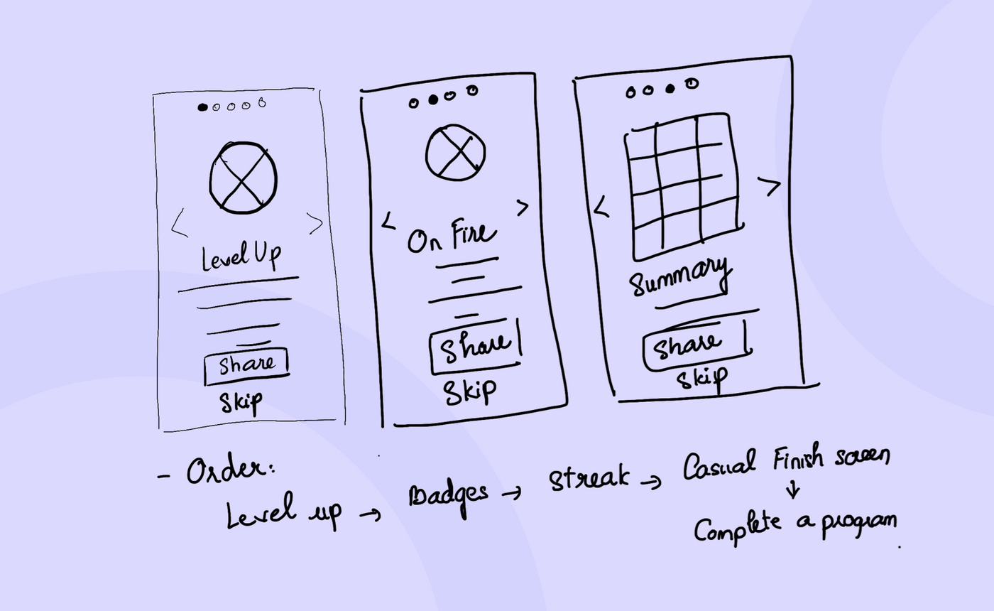 balsamiq wireframes of paper documents