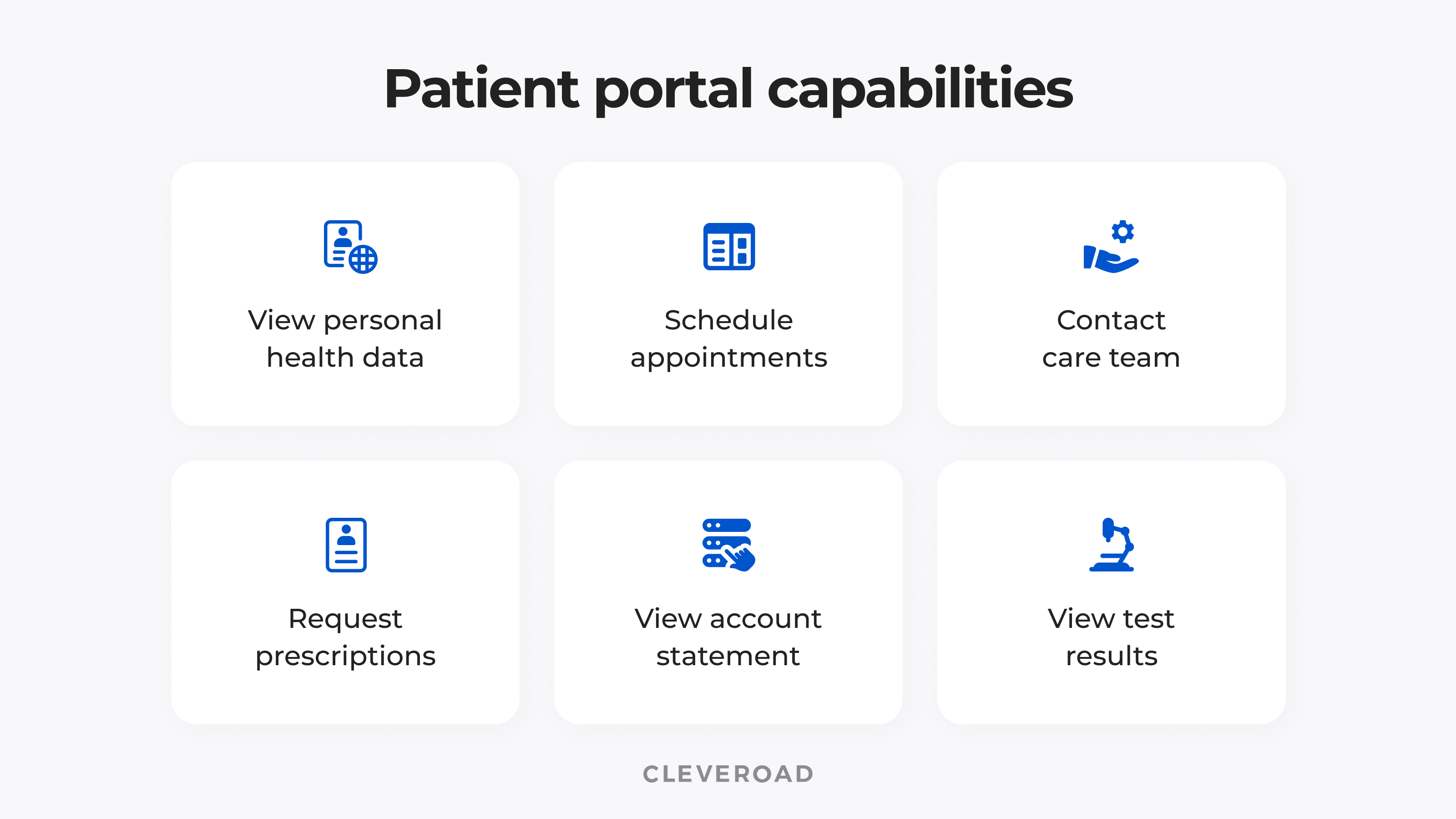 Patient Portal Development in 2022: Essence, Functionality, and Cost