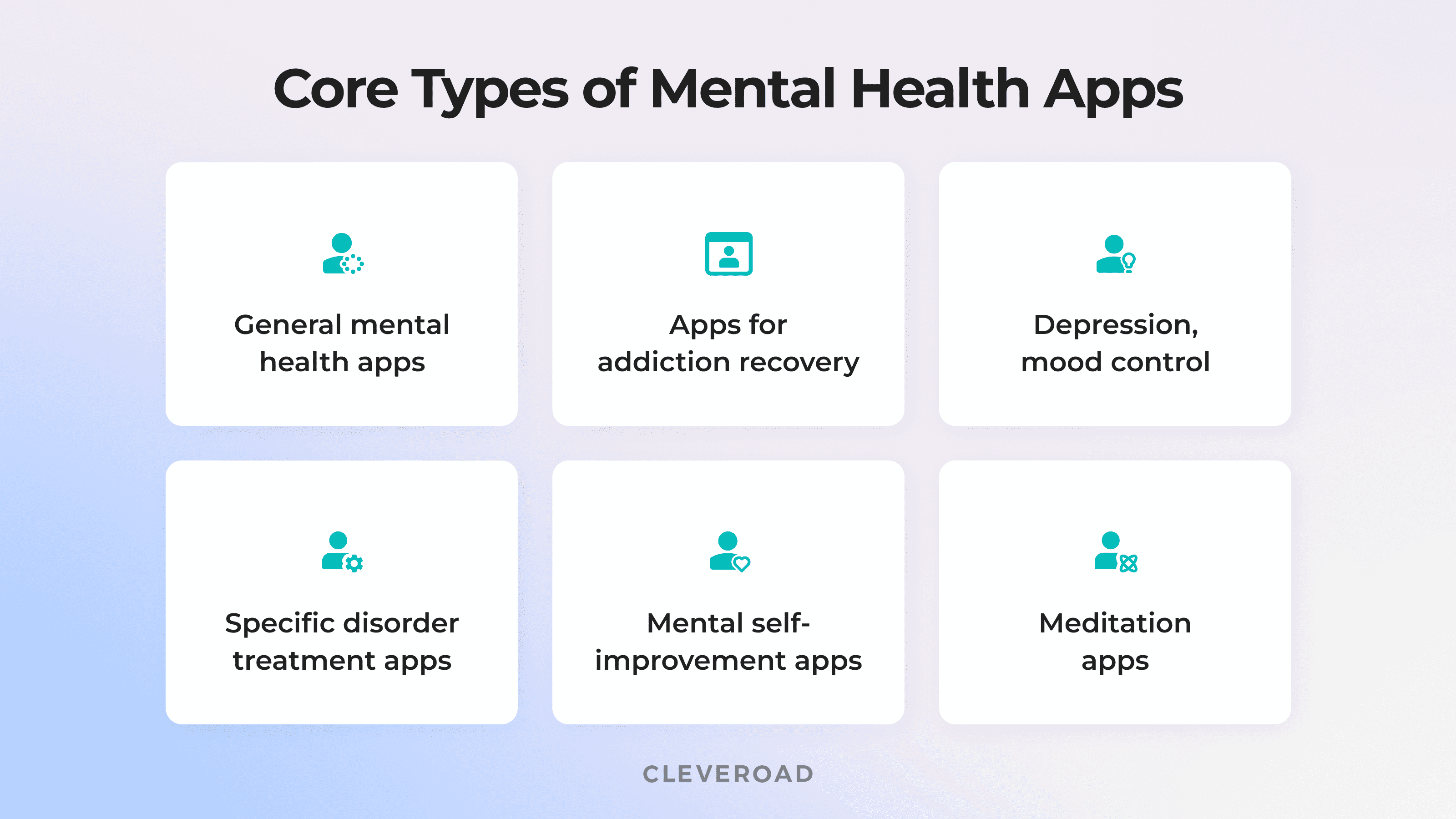 Mental Health App Development Overview Features And Cost