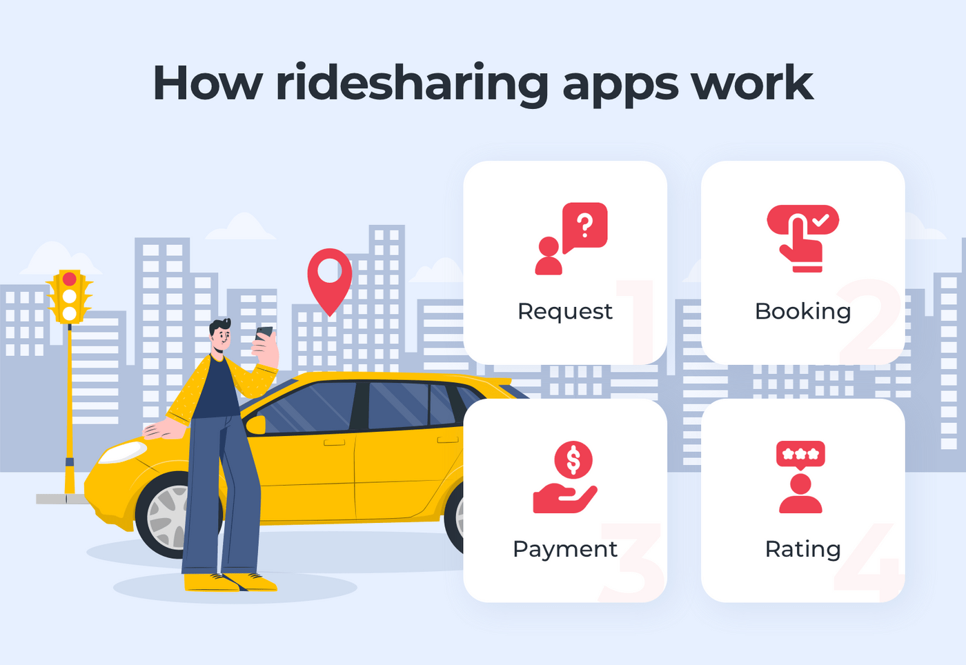 How to Make a Rideshare App [Full Cost Estimate]