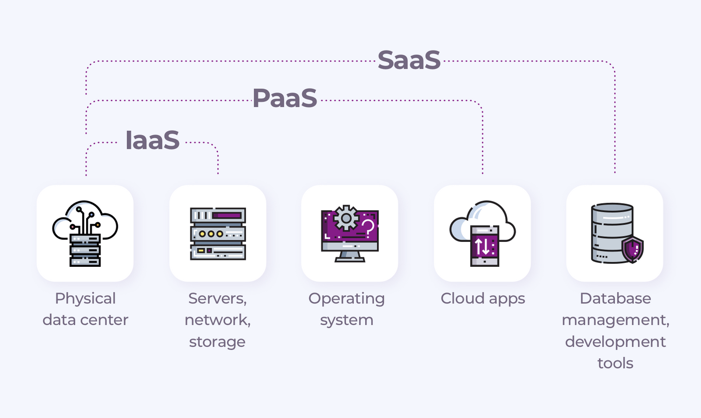 Base приложение. Основа Base cloud. App cloud. Base application.