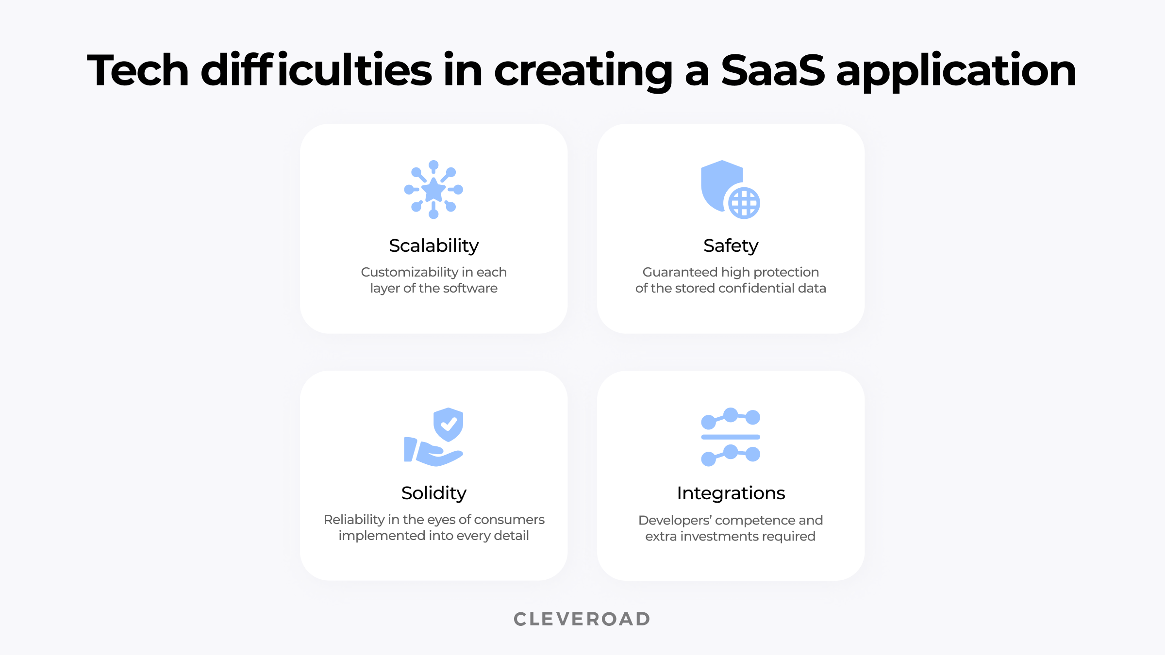 SaaS Application Development [The Fullest Guide]