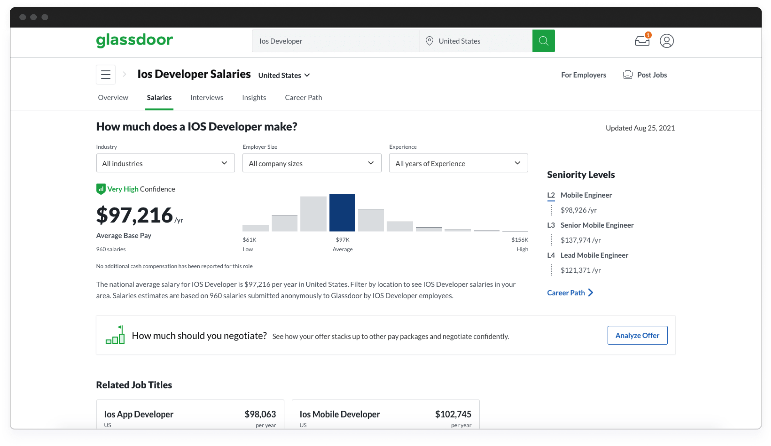 Average salary of iOS developer in USA