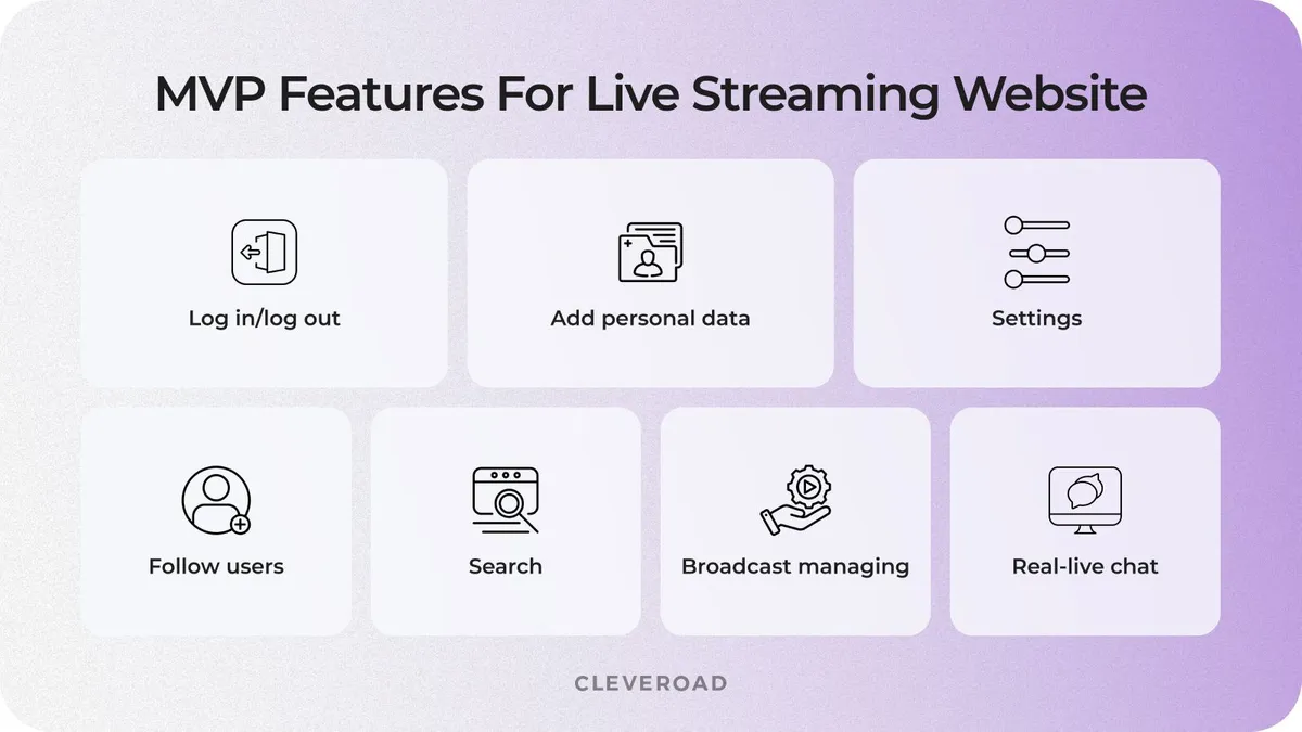 MVP feature of live streaming website