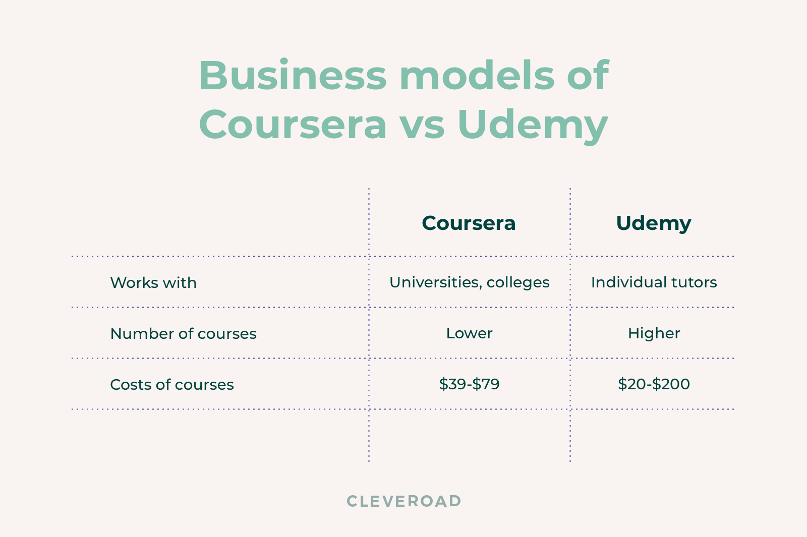 Coursera vs Udemy comparison