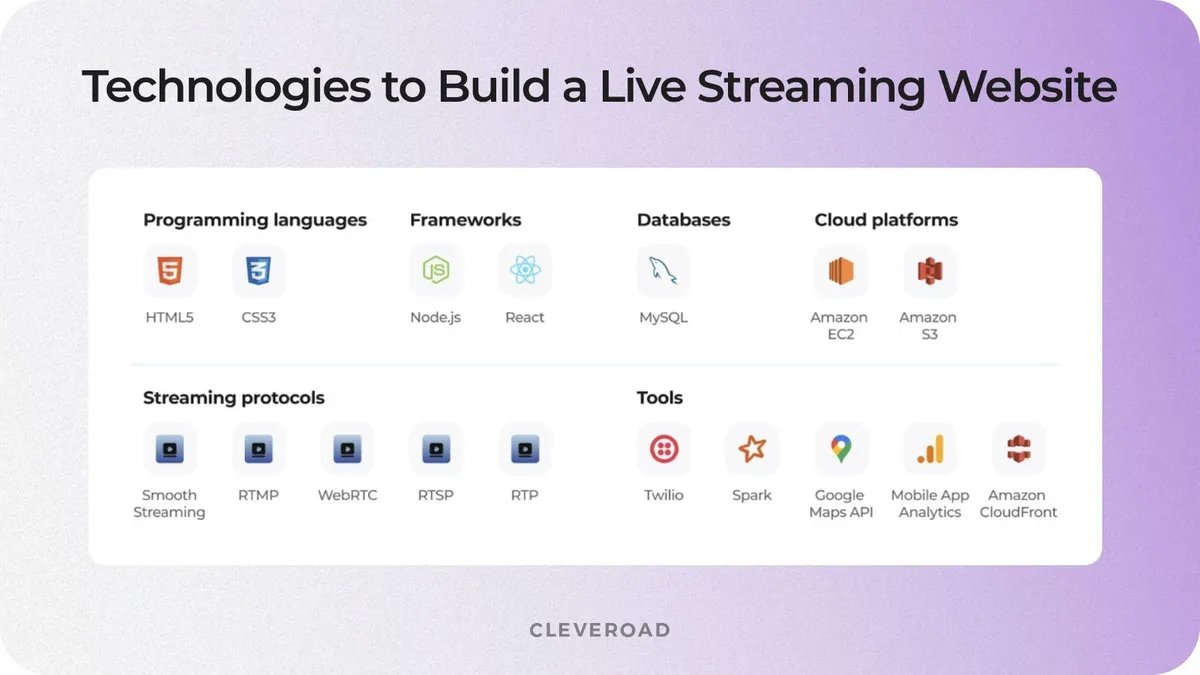 How to make a live streaming website: tech stack