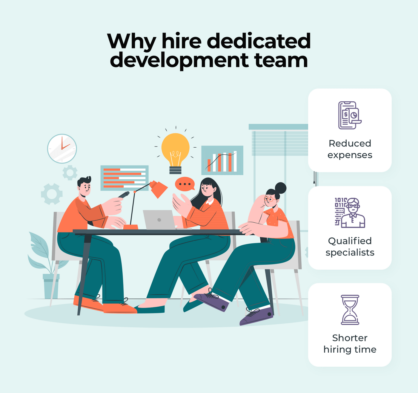 Team develop