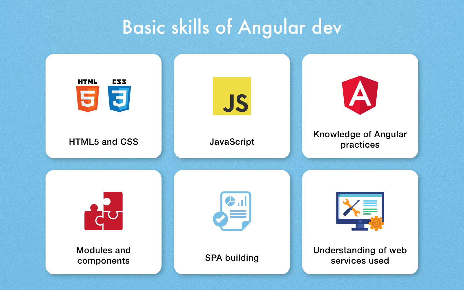 Main skills. Angular developer. Html CSS JAVASCRIPT фон. Responsive html.