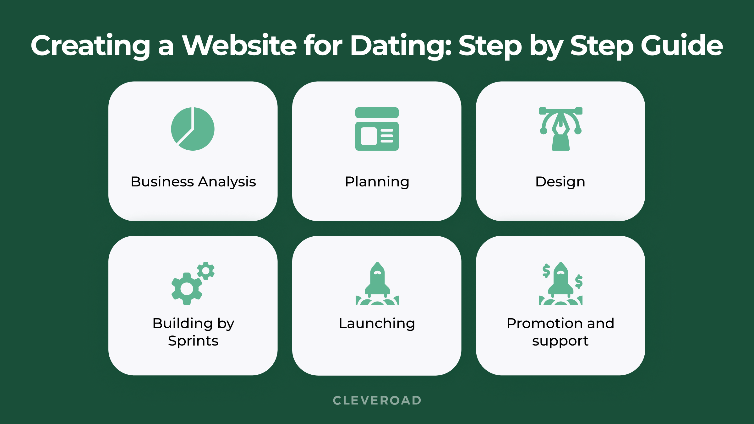 dating website business plan