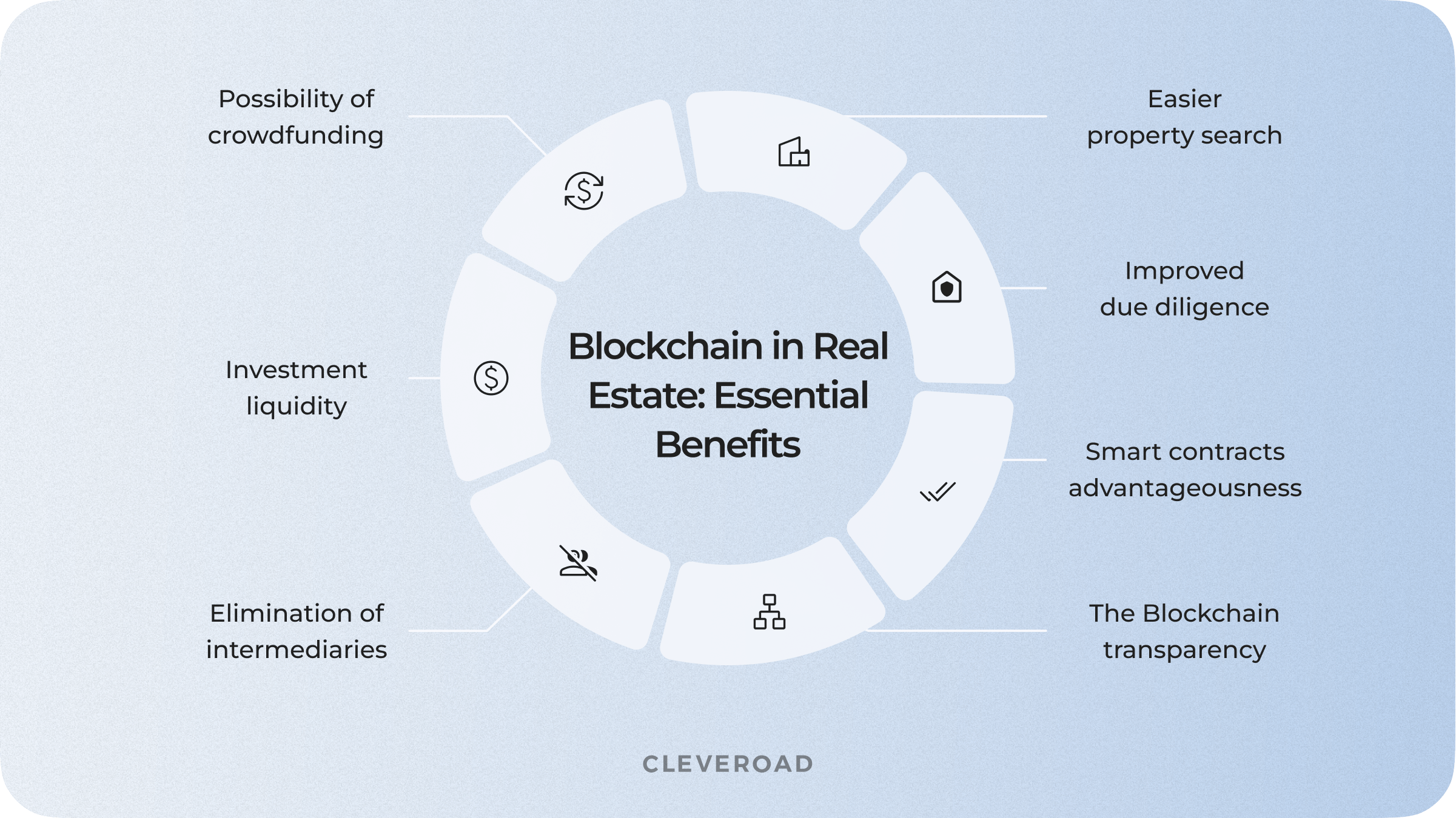 How Blockchain in Real Estate Can Dramatically Transform the Industry