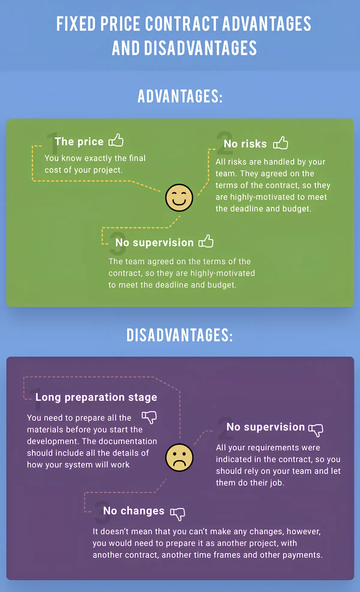 advantages and disadvantages of a Fixed Price model