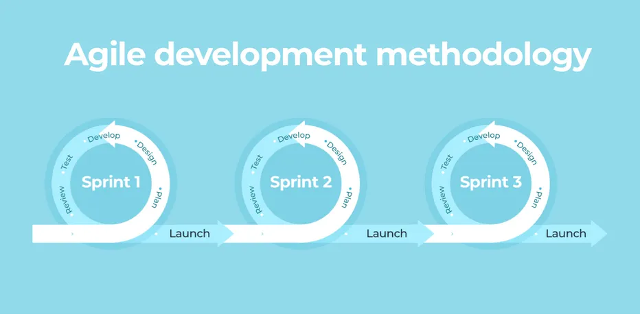 How to Manage Offshore Development Team: 5 Performance Boosting Tips