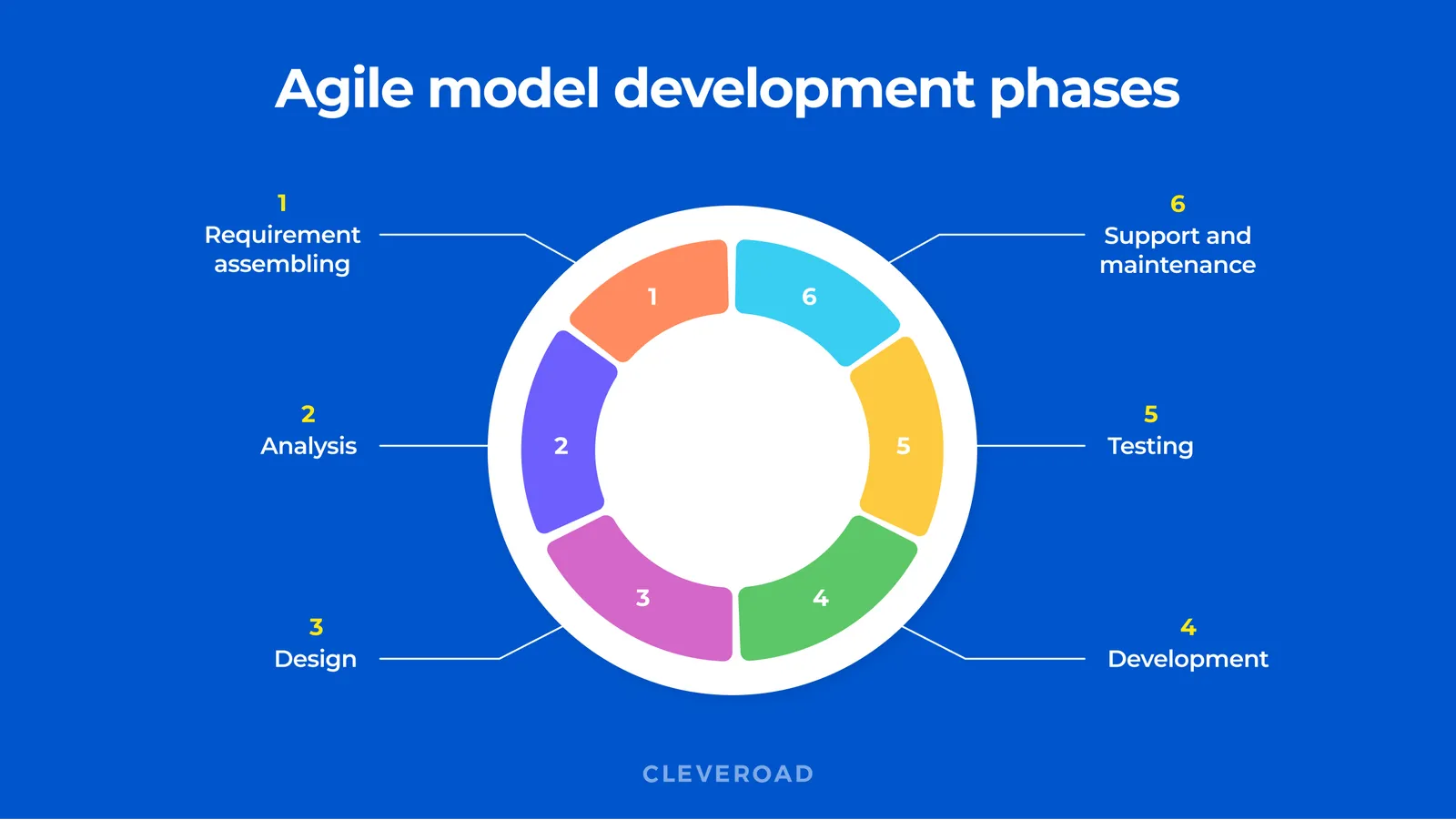 The Full Guide on Agile SDLC for 2024