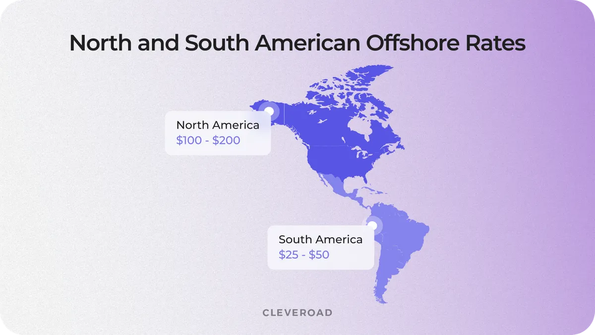 American offshore rates