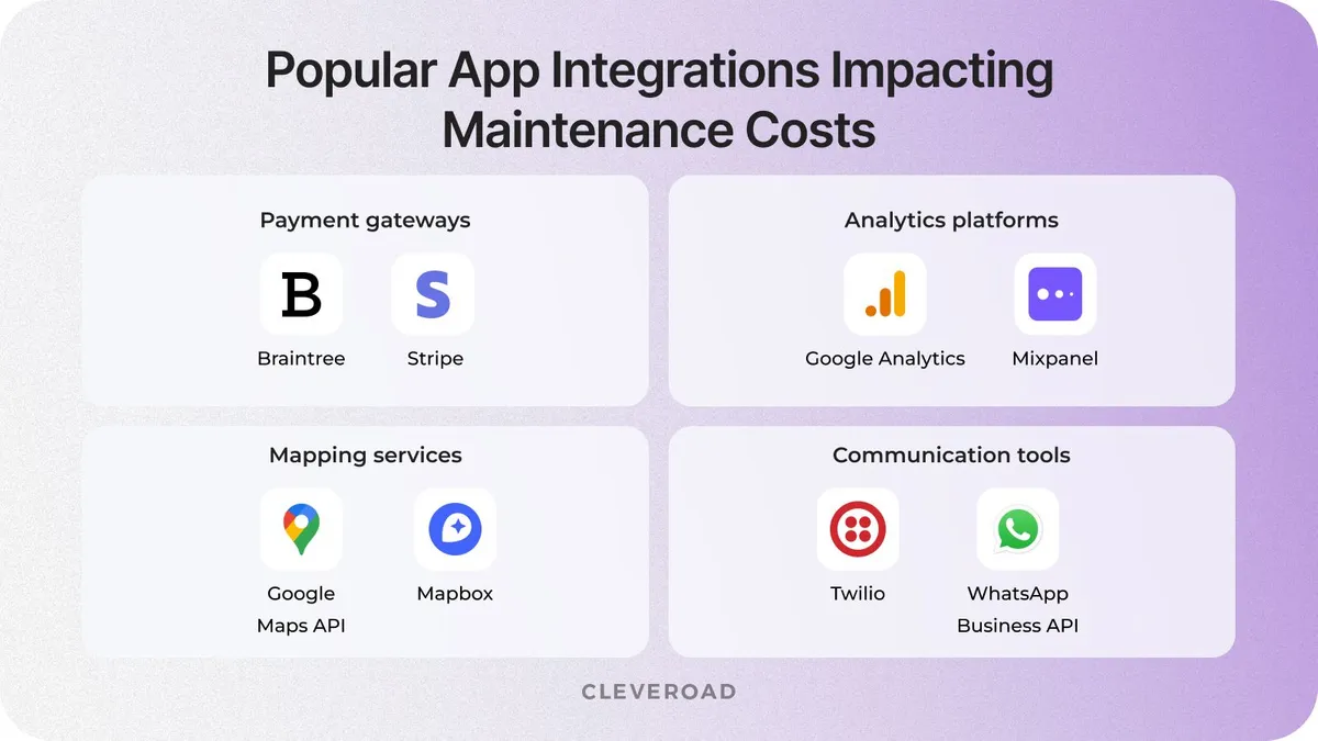 App maintenance cost