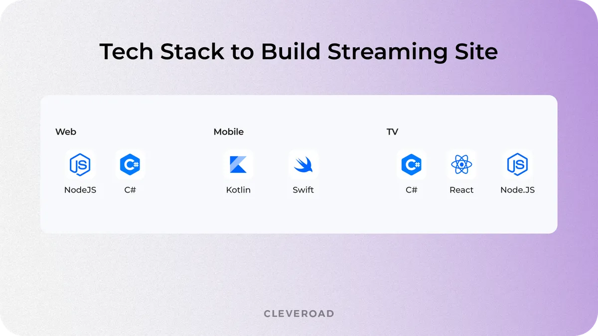 approx tech stack for streaming service