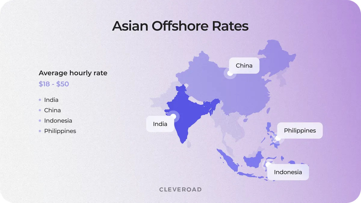 Asian offshore rates