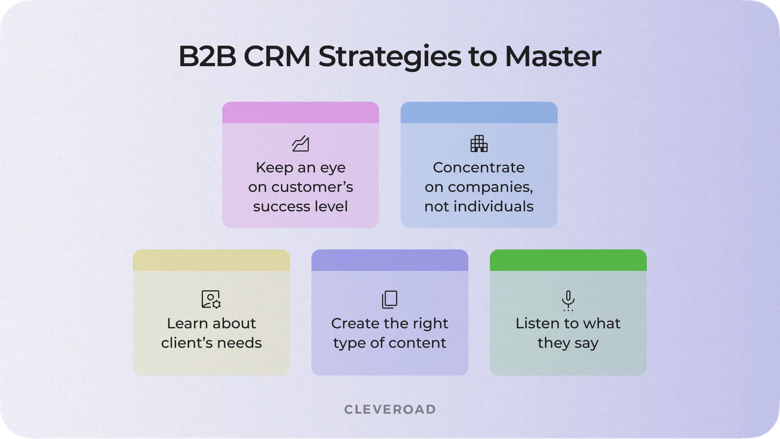 B2B CRM Development: Fundamentals, Strategies, Feature Set, And More