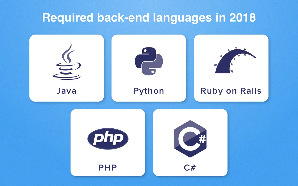 backend coding languages in 2024