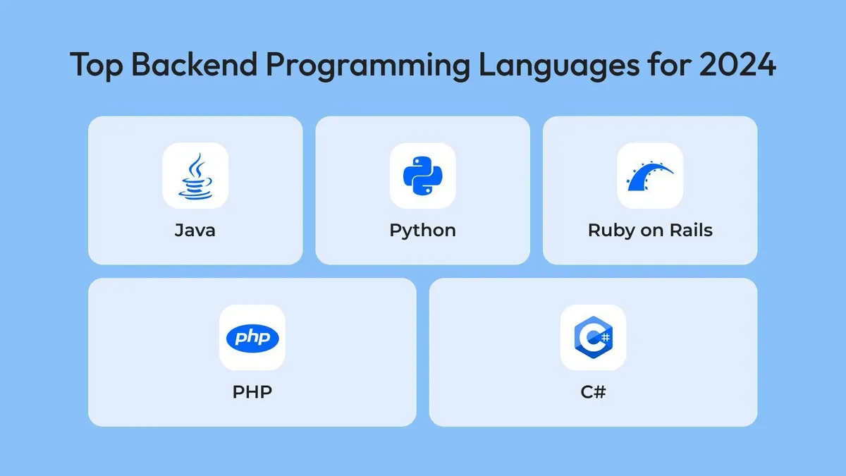 backend coding languages in 2025