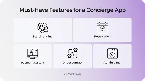 How To Develop A Concierge App Features Use Cases And Profits