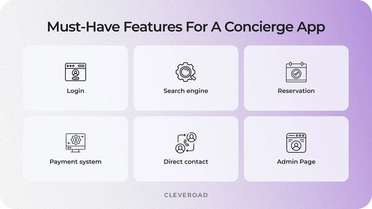 Basic functionalities of a digital concierge