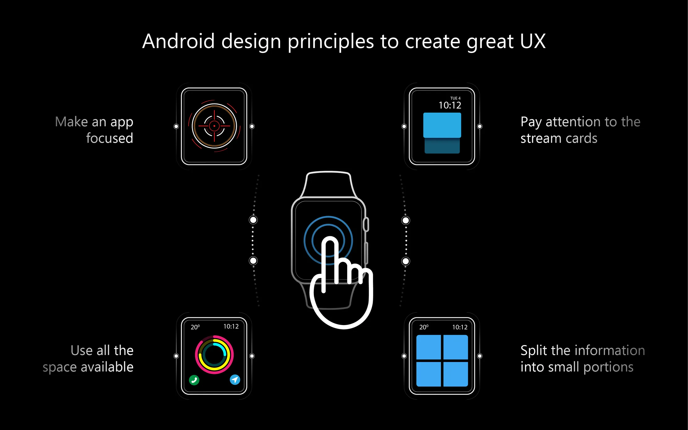 Designing for Wear OS: Getting started with designing inclusive smartwatch  apps - Android Developers Blog
