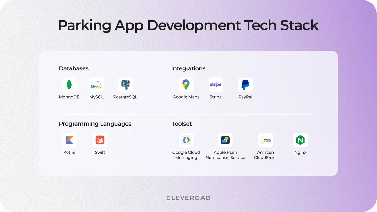 Car parking mibile app development: tech stack