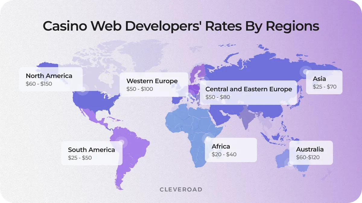 Casino Web Developers' Rates by Regions