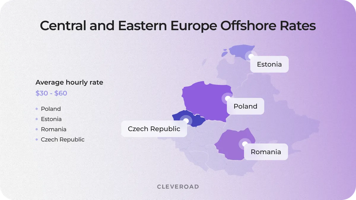 CEE region rates