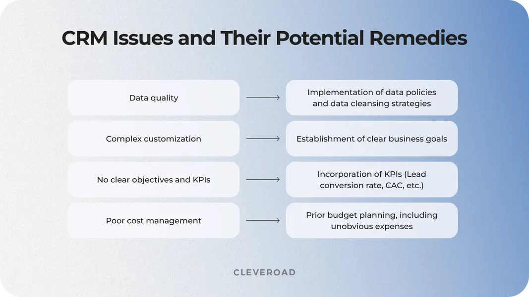 Top Challenges of CRM Implementation and Strategies to Resolve Them