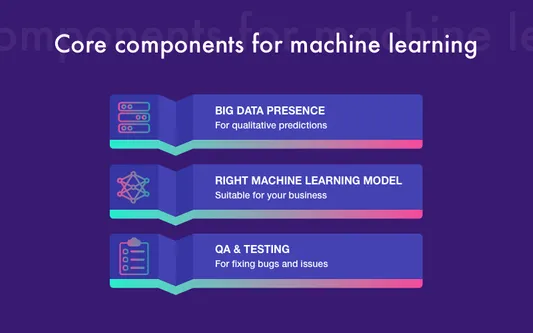 Importance of Machine Learning Applications in Various Spheres