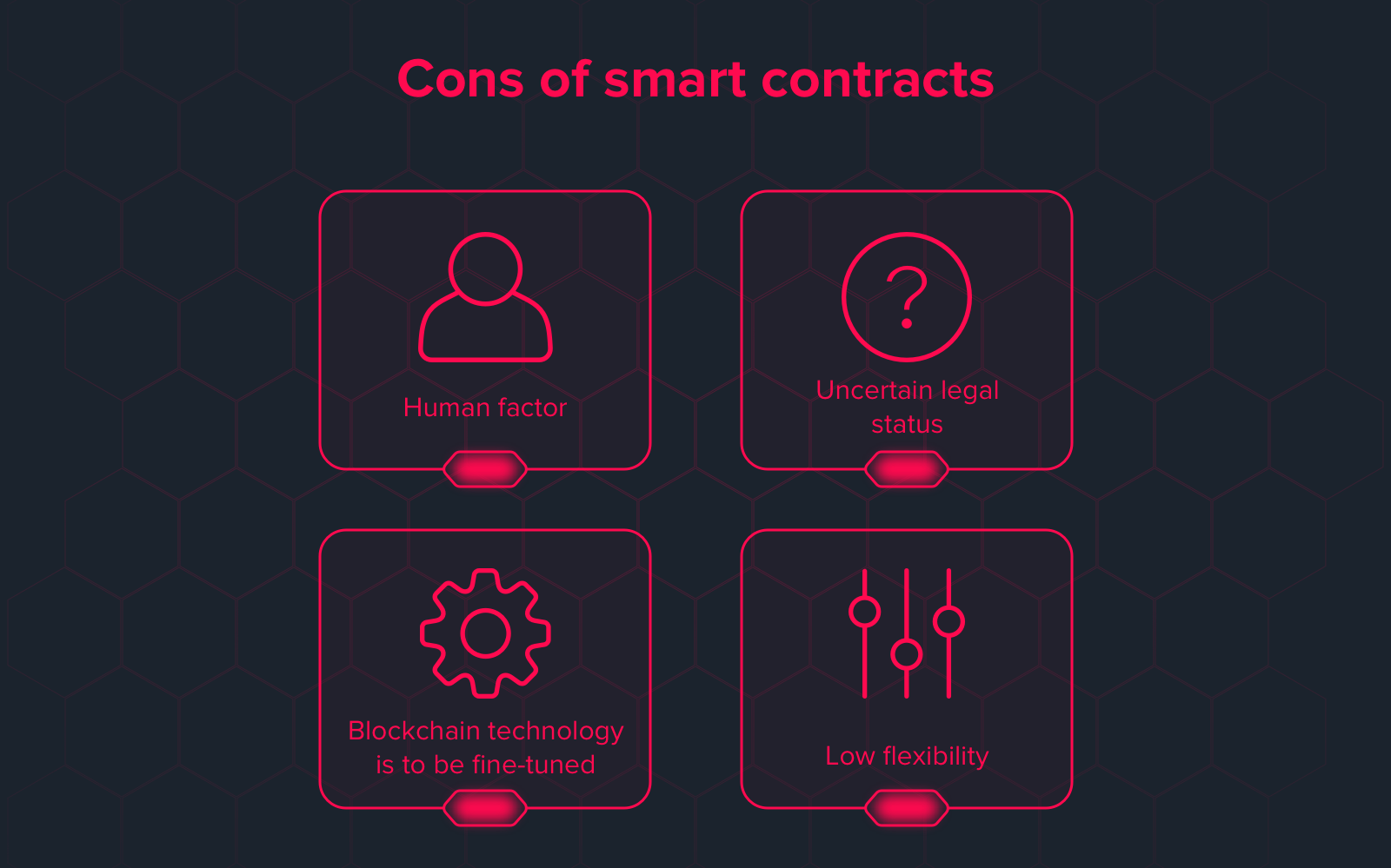 smart-contracts-blockchain-changes-the-way-how-to-do-your-business