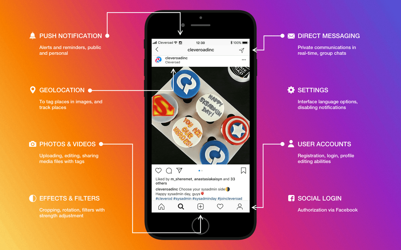 Detailed Estimate How Much Does It Cost To Create App Like Instagram