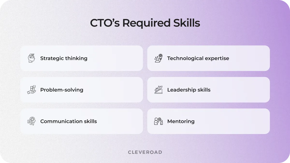 CTO’s Required Skills