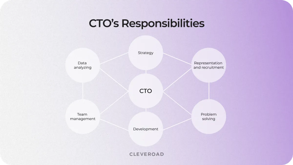 CTO’s Responsibilities