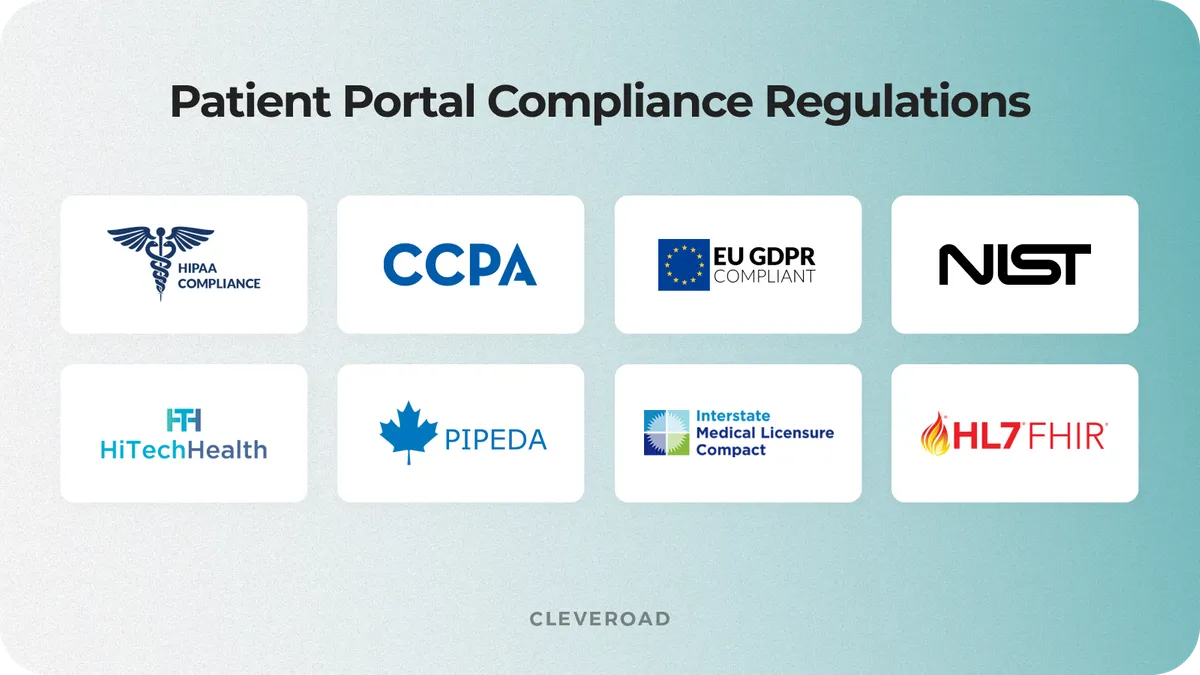 custom patient portal development