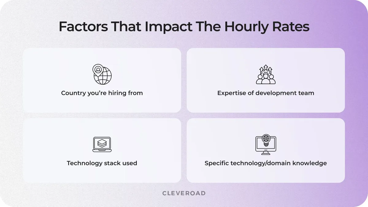 Developer hourly charges and their effect on app development costs