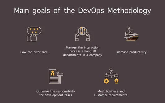 What Is Devops Approach and Why Does Your Team Need It?