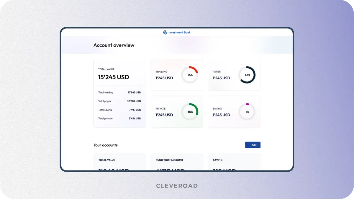 Digital-banking solution by Cleveroad