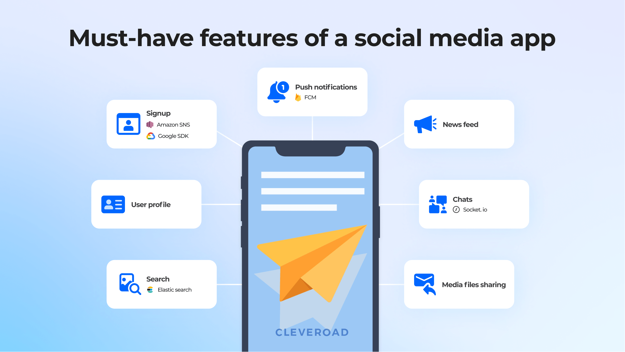 How To Make A Social Media App Features And Creation Cost